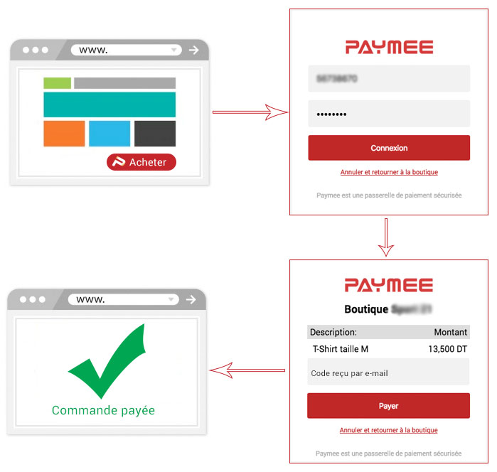 Paymee  Paiement mobile  Paiement en ligne  Tunisie